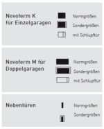 Махови гаражни врати стоманени с визия на касети – Novoferm - Image 5