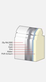 Индустриални врати секционни Thermo – Novoferm - Image 10