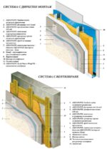 Аквапанел кнауф - Aquapanel Outdoor - Топ Цена - Image 2