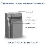 Смес за финална обработка - Knauf  TS 310