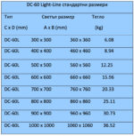 Ревизионен капак за достъп с вграждане на настилка LightLine60