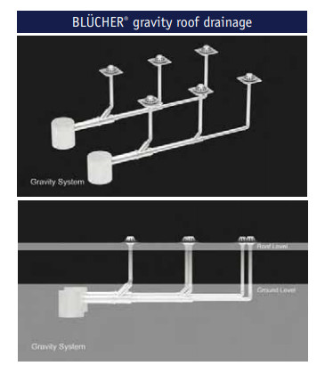 Гравитационна  дренажна система за покрив