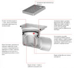 Подови сифони от неръждаема стомана ACO Gullies